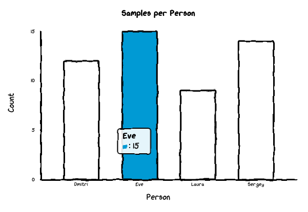 example