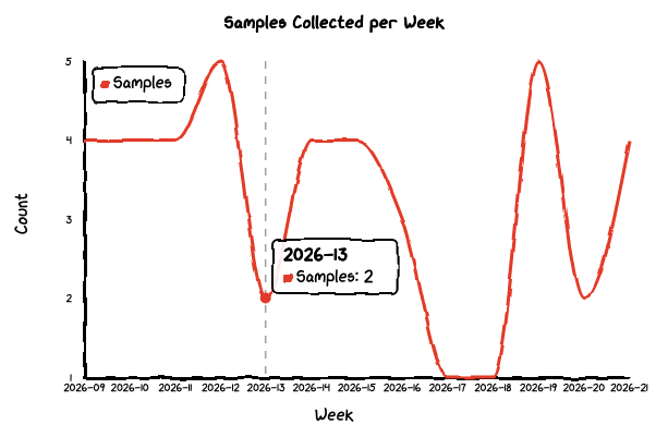 example