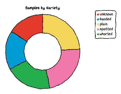 example
